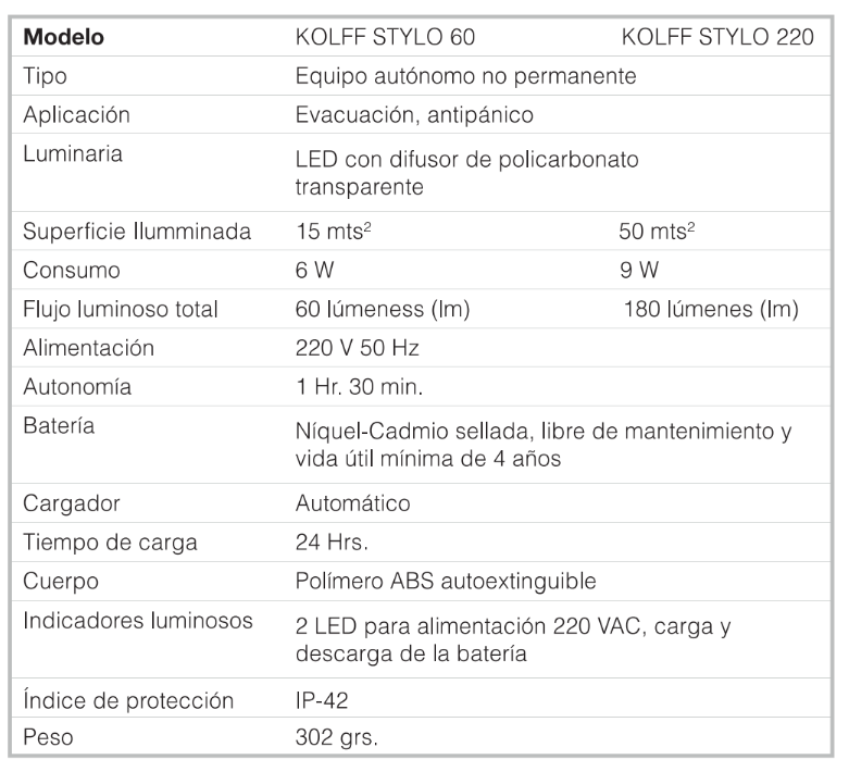 STYLO SPECS CR